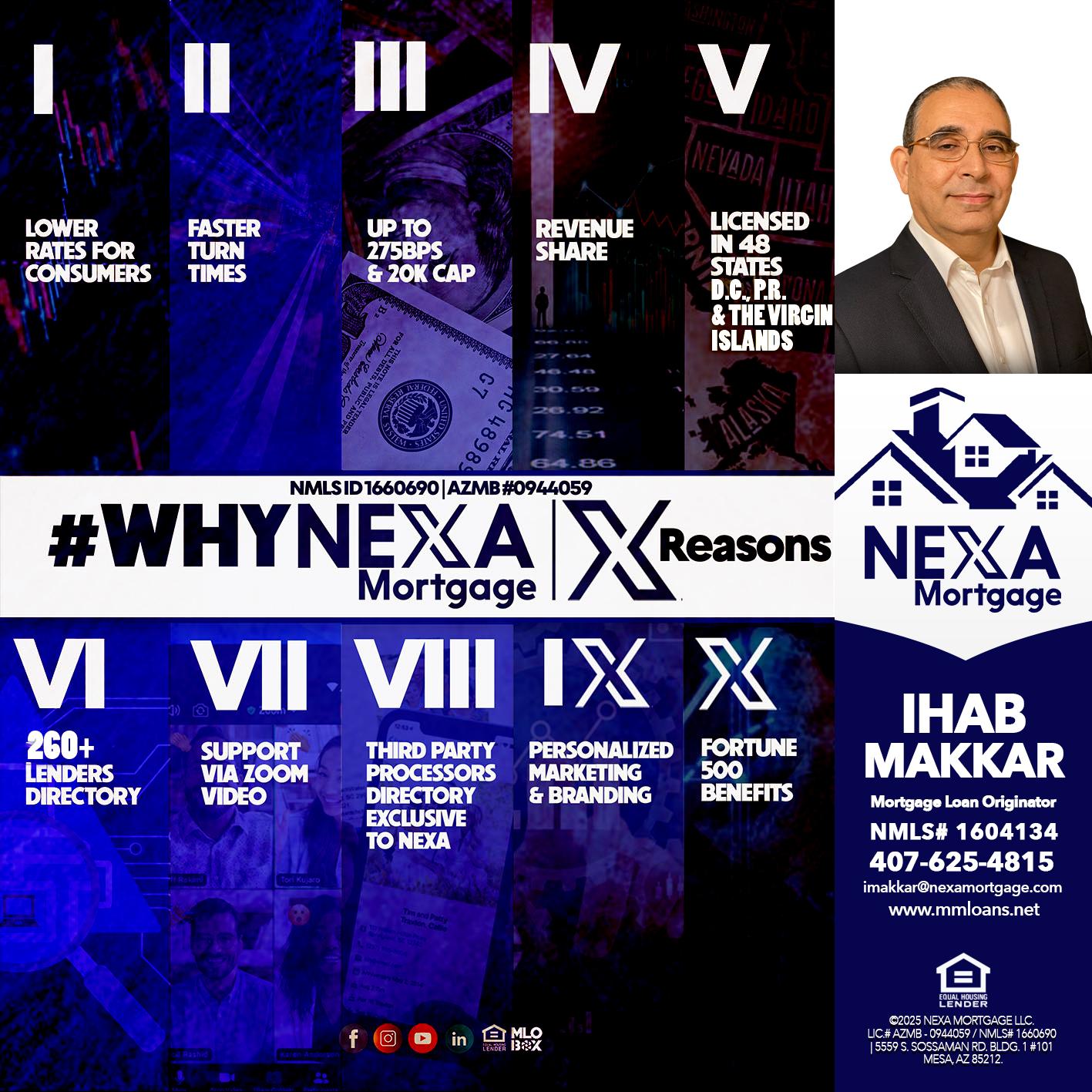 WHYNEXA TOP X - Ihab Makkar -Mortgage Loan Originator