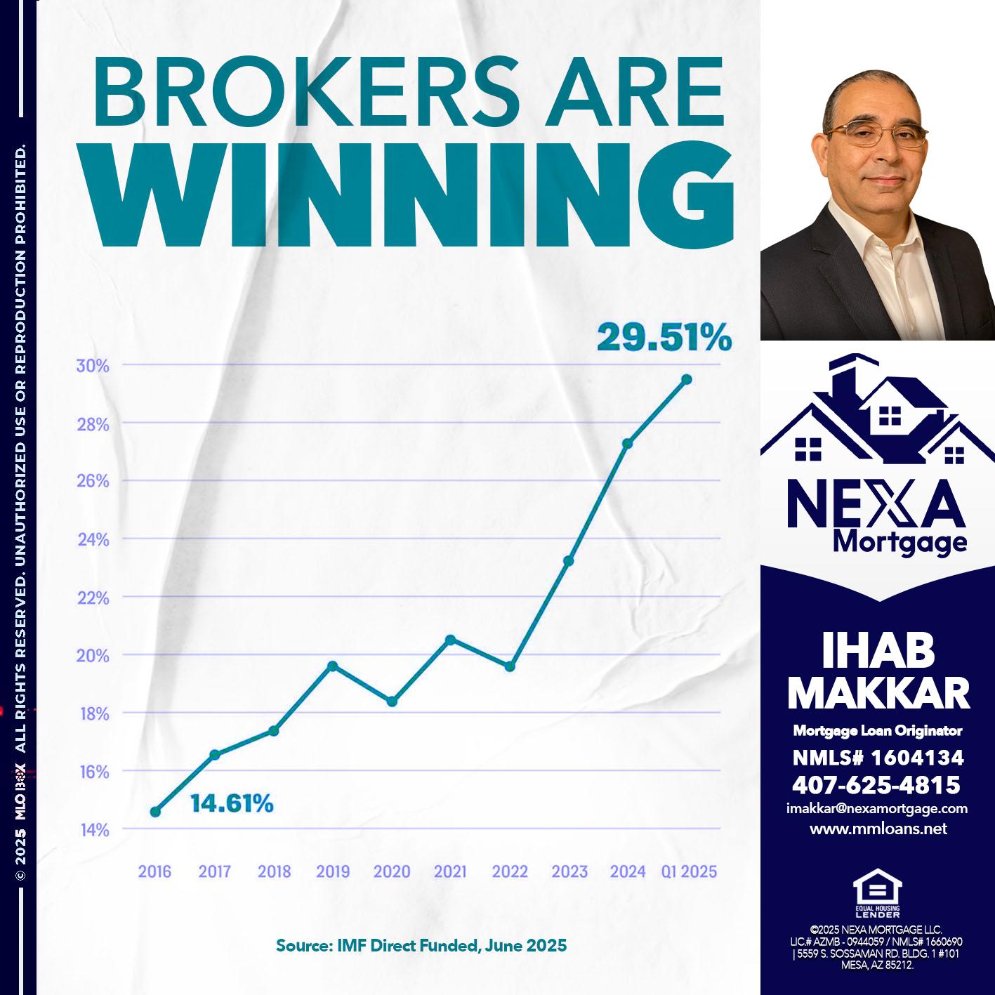 BROKERS ARE WINNING - Ihab Makkar -Mortgage Loan Originator