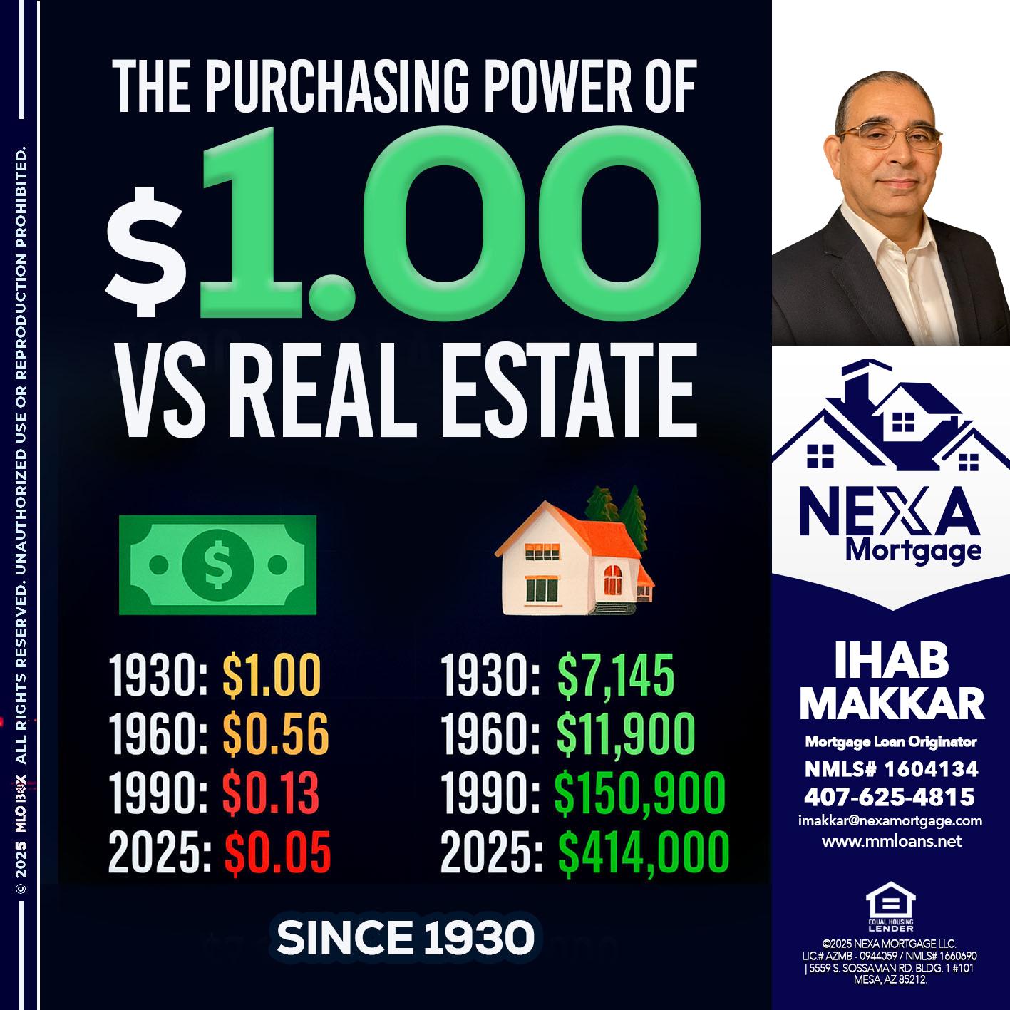THE PURCHASING - Ihab Makkar -Mortgage Loan Originator