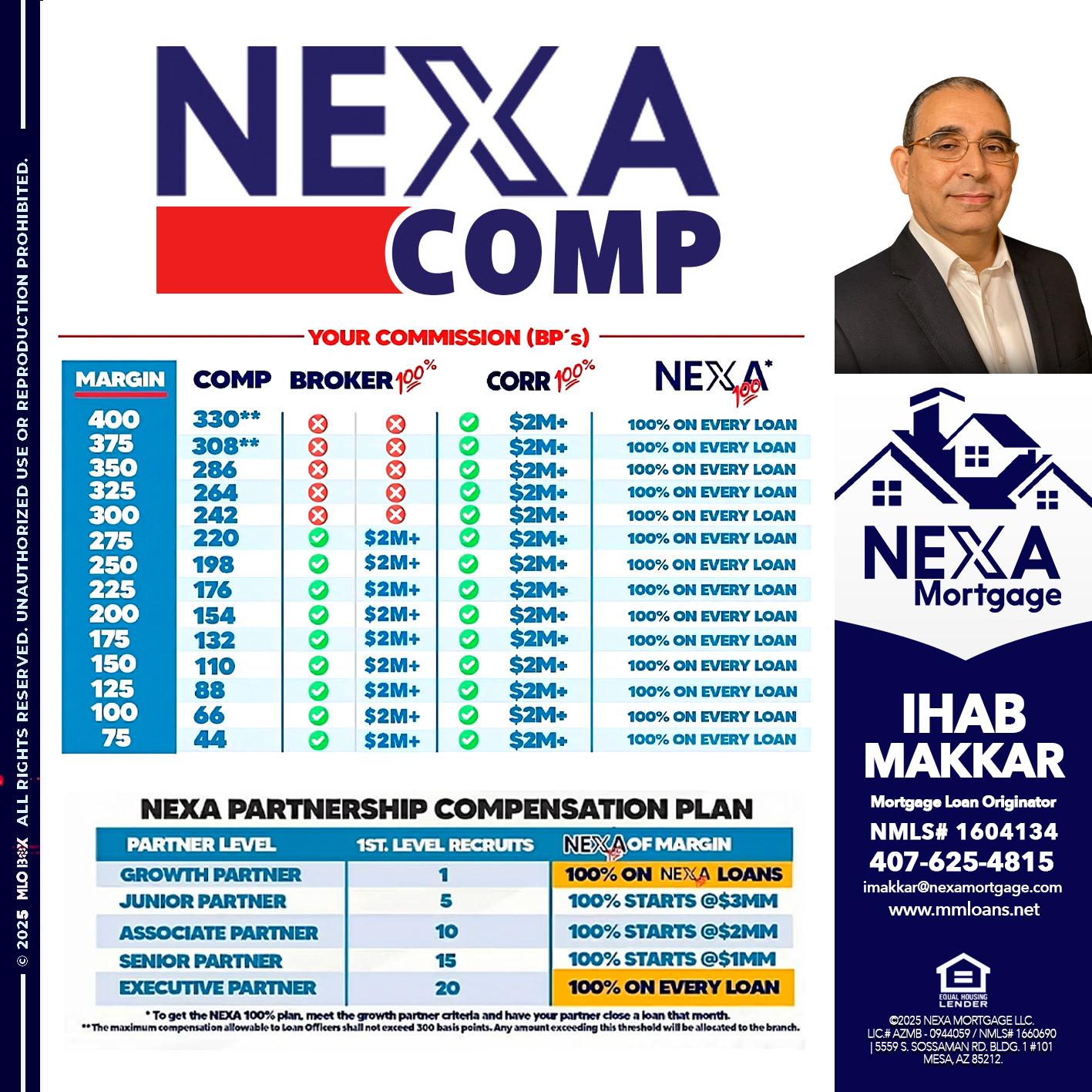 NEXA COMP - Ihab Makkar -Mortgage Loan Originator