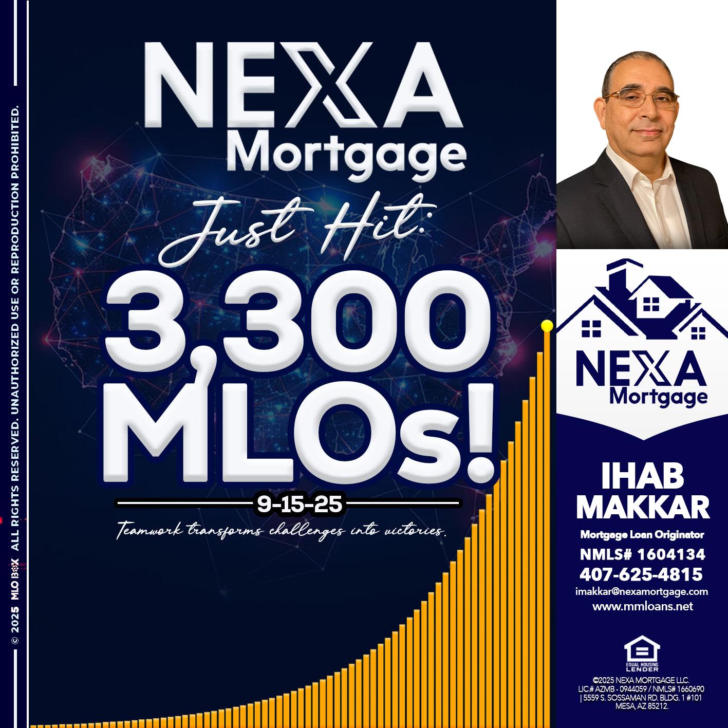 NEXA JUST HIT 3300 MLOS - Ihab Makkar -Mortgage Loan Originator