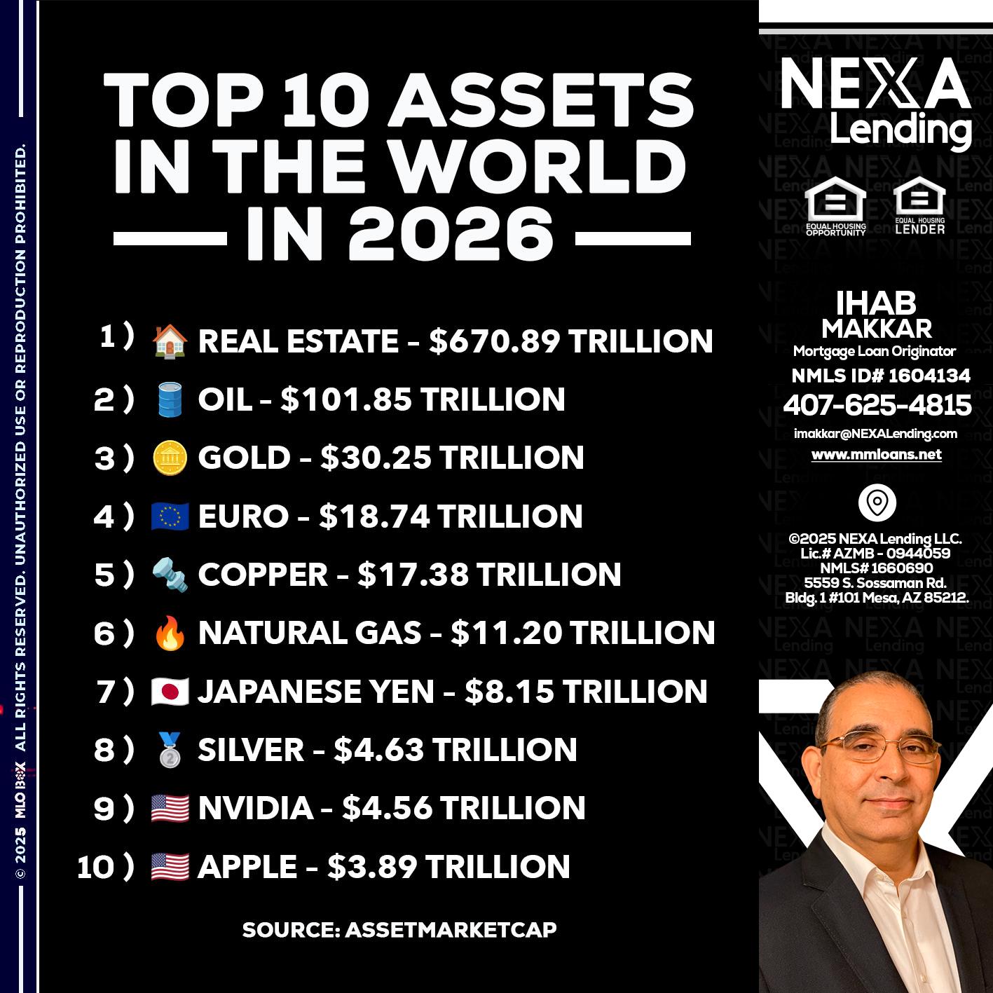 top 10 - Ihab Makkar -Mortgage Loan Originator