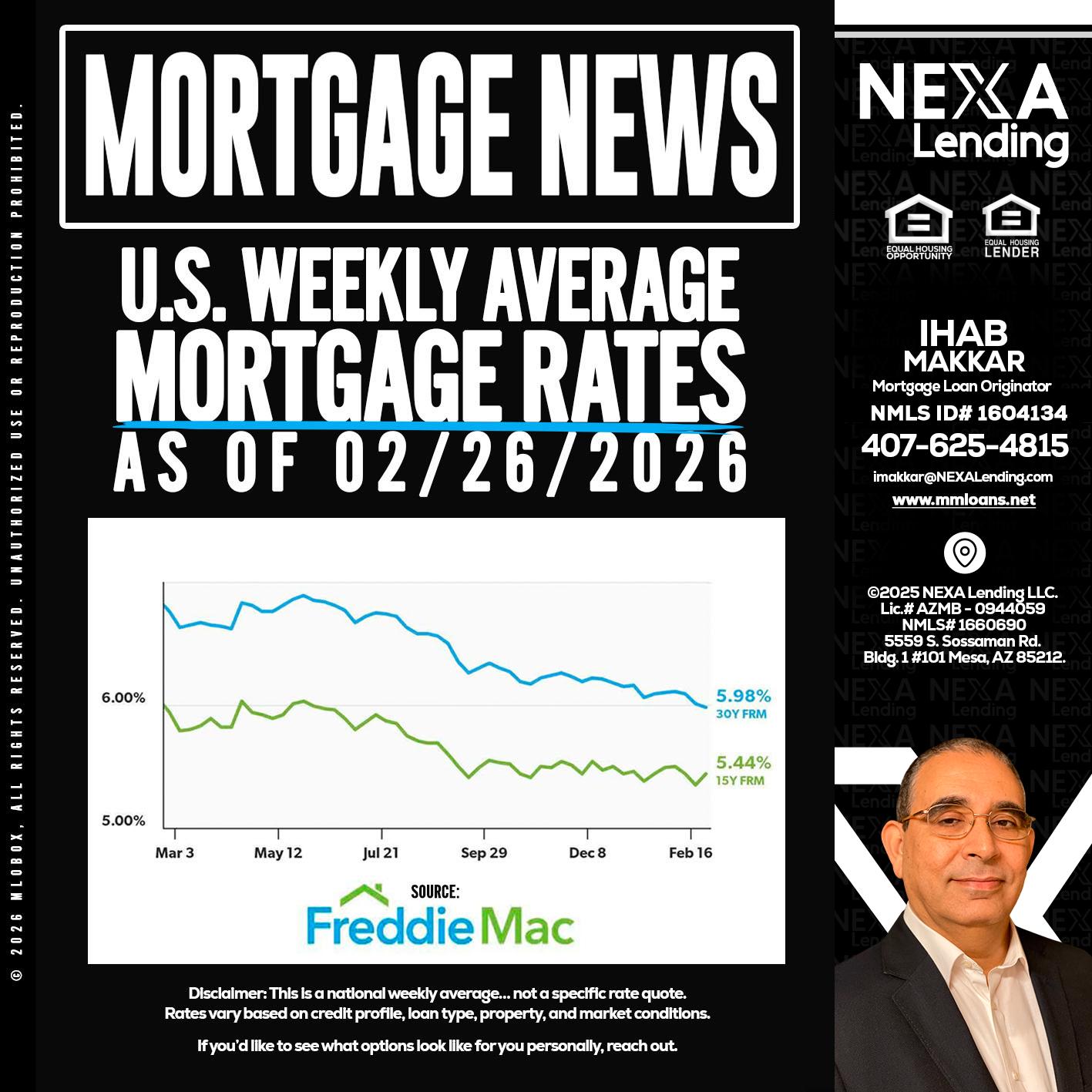 mortgage news - Ihab Makkar -Mortgage Loan Originator