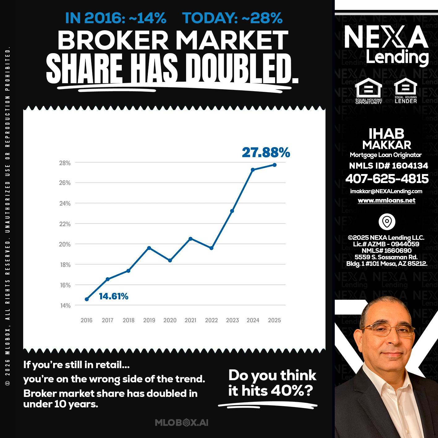 BROKER MARKET - Ihab Makkar -Mortgage Loan Originator