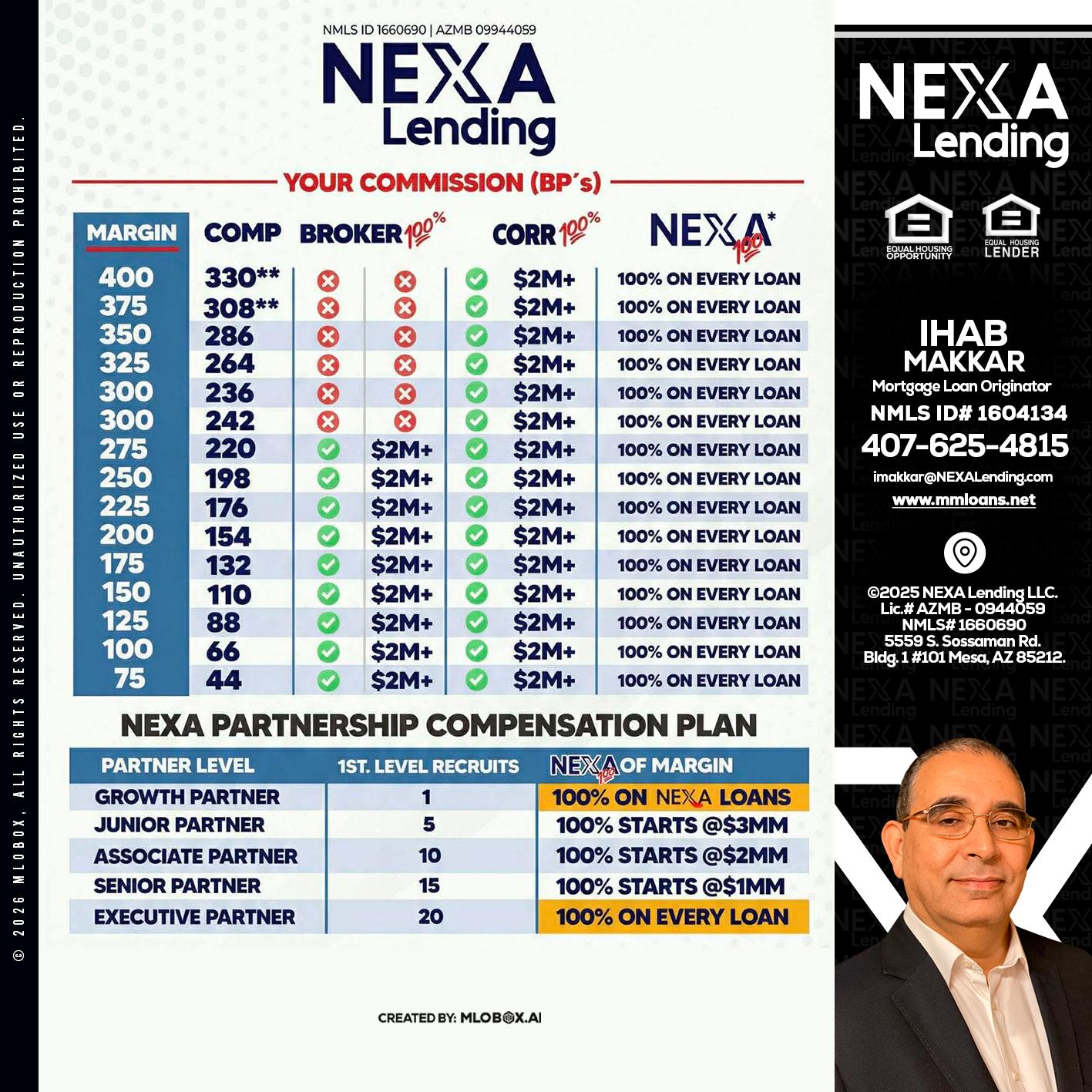 COMP - Ihab Makkar -Mortgage Loan Originator