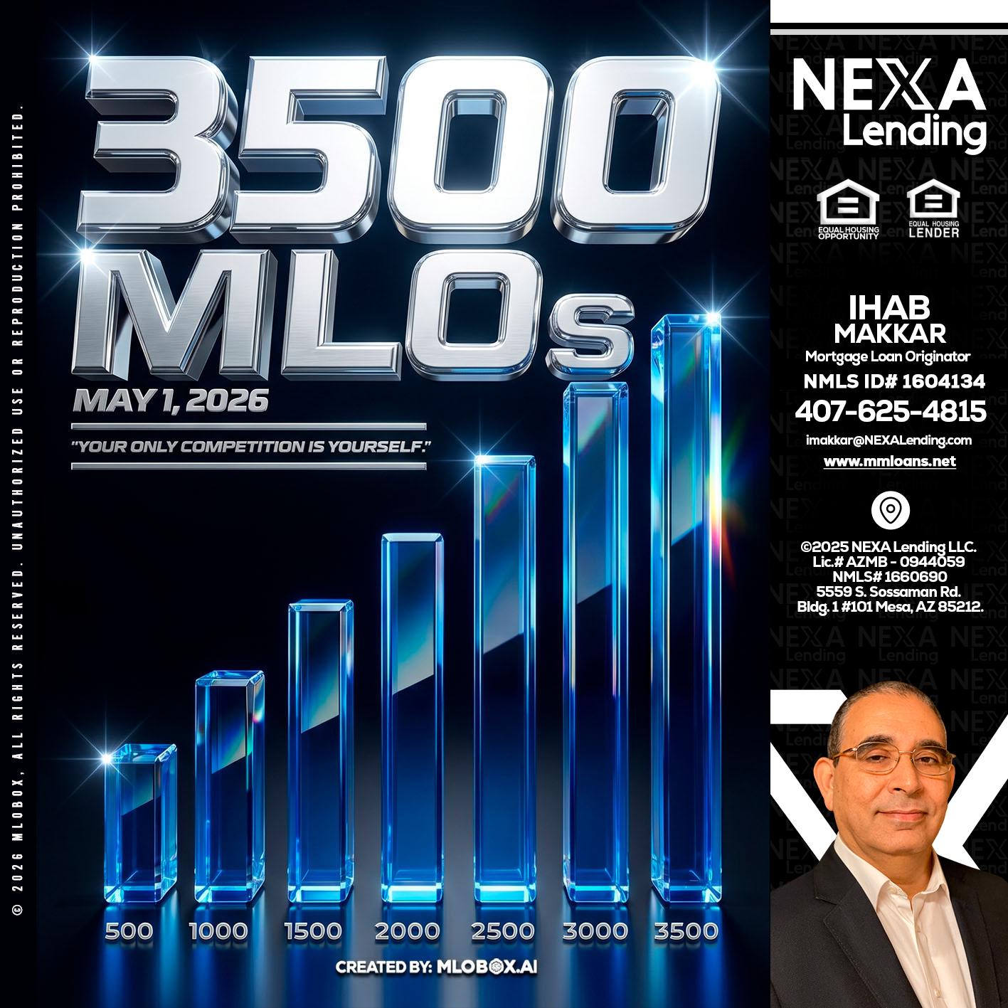 3500 MLOs - Ihab Makkar -Mortgage Loan Originator