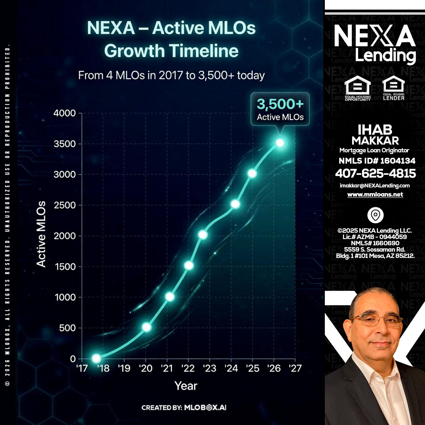 3500 MLOs - Ihab Makkar -Mortgage Loan Originator