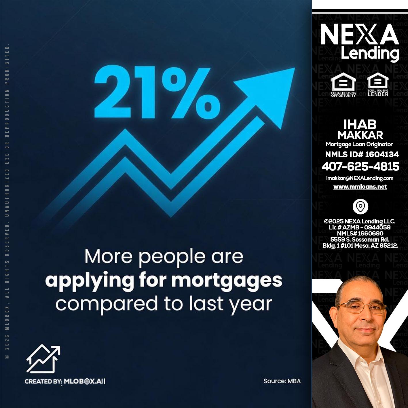 21% - Ihab Makkar -Mortgage Loan Originator