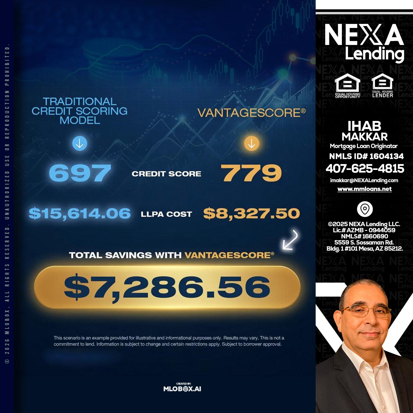 $7,286.56 - Ihab Makkar -Mortgage Loan Originator