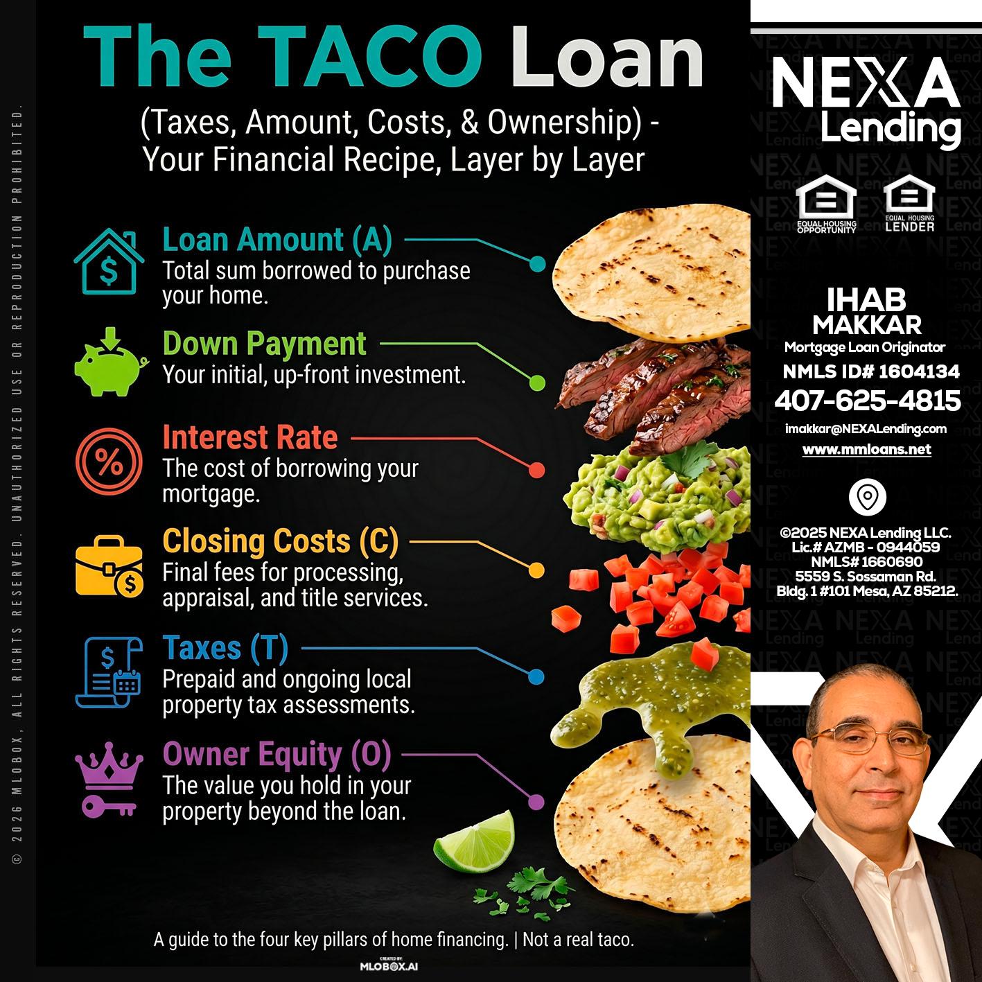taco loan - Ihab Makkar -Mortgage Loan Originator