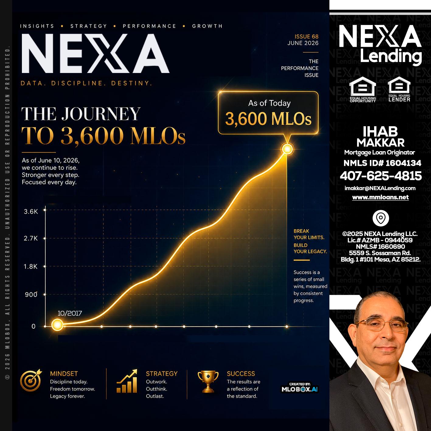 NEXA 3.6K - Ihab Makkar -Mortgage Loan Originator