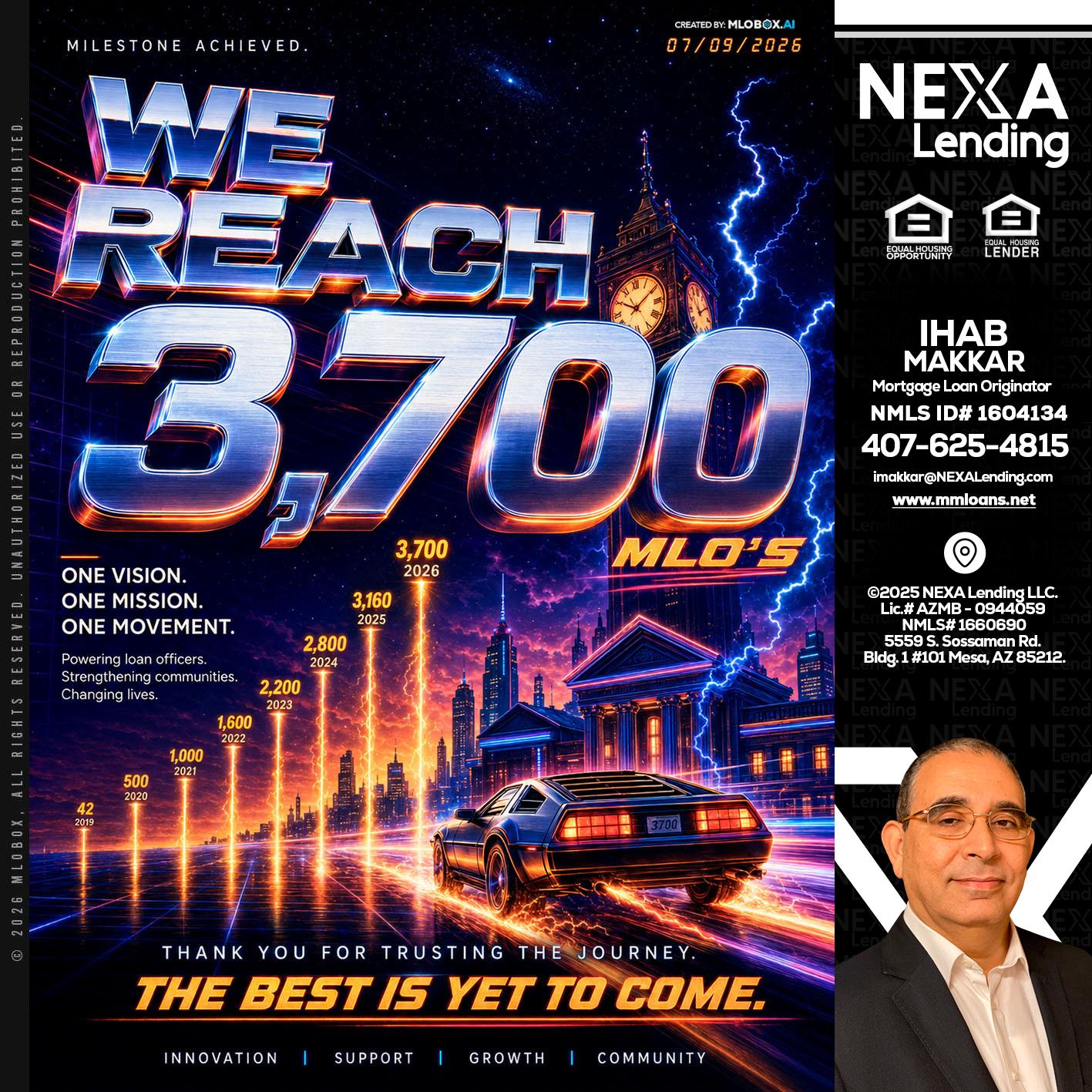 3700 MLOs - Ihab Makkar -Mortgage Loan Originator