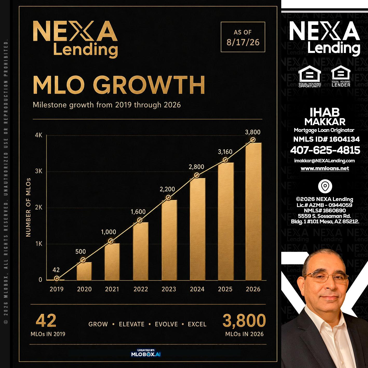 3800 MLOs - Ihab Makkar -Mortgage Loan Originator